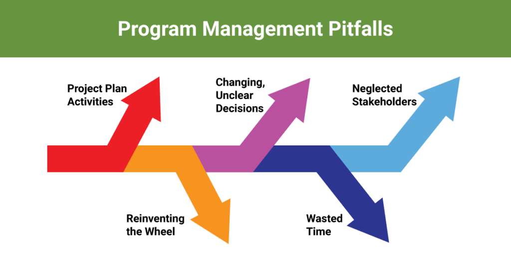 Program Management Pitfalls