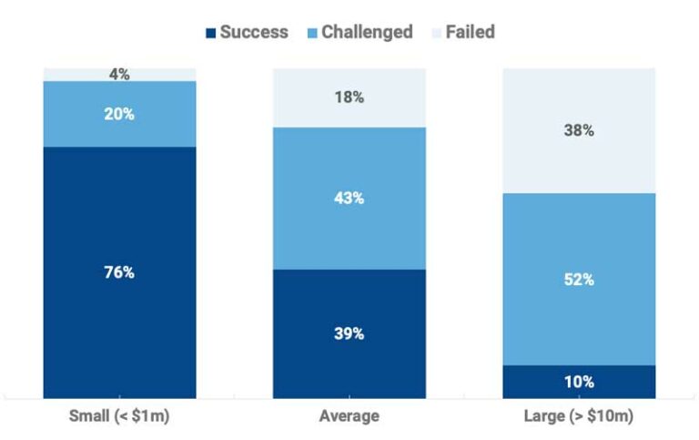 Project Success Landscape 7 Ways to Align Your Organization for Project Success