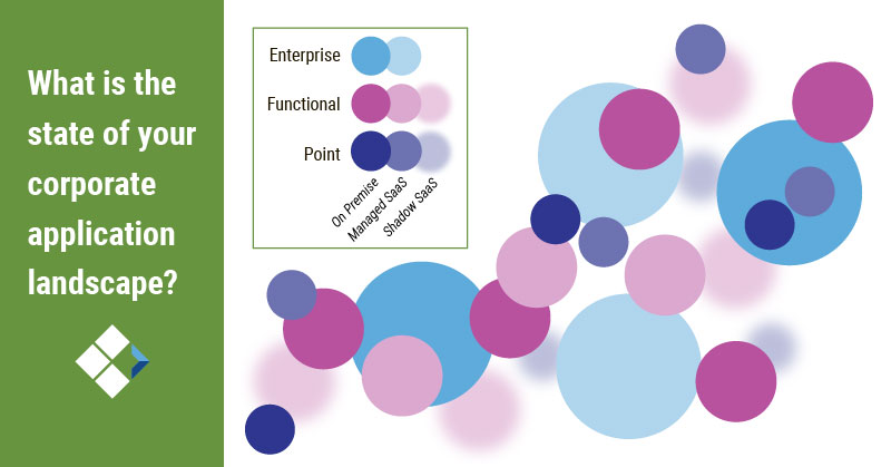 Application Landscape