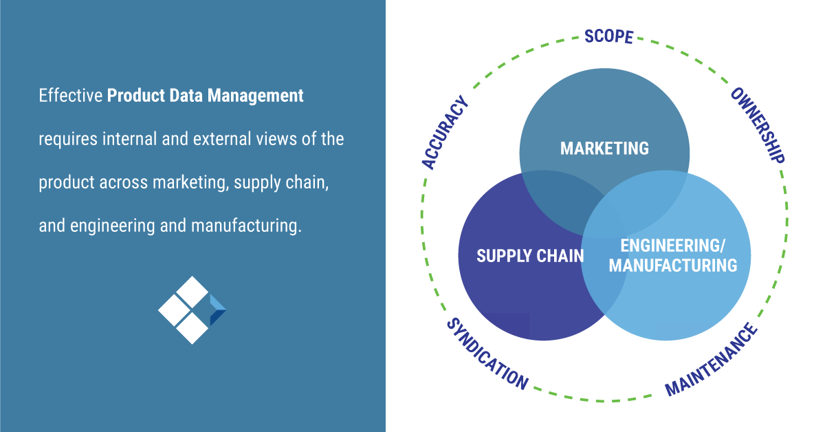 product-data-management-r1