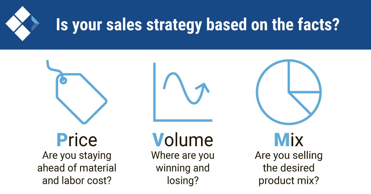 Is your sales strategy based on facts?