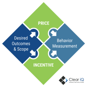 price-incentive-management-cleariq