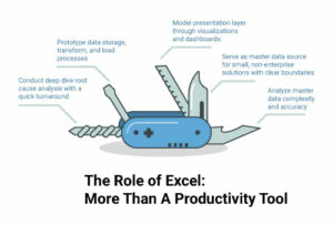 role-of-excel-revised-1123