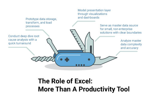 role-of-excel-revised-1123