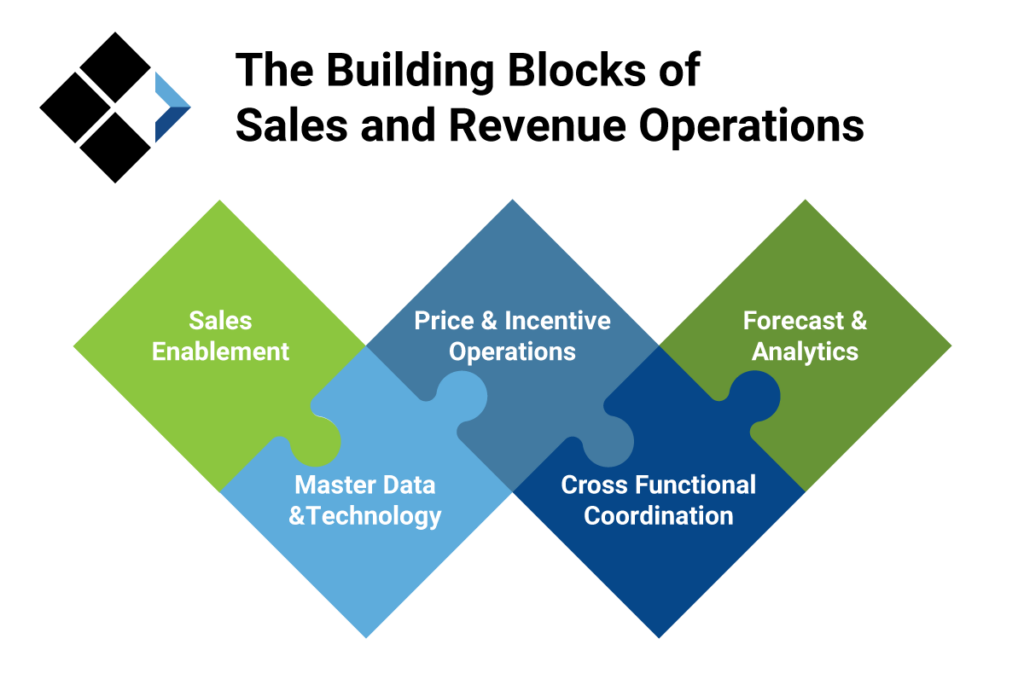 Building your organization: Part II - Cross Functional Support