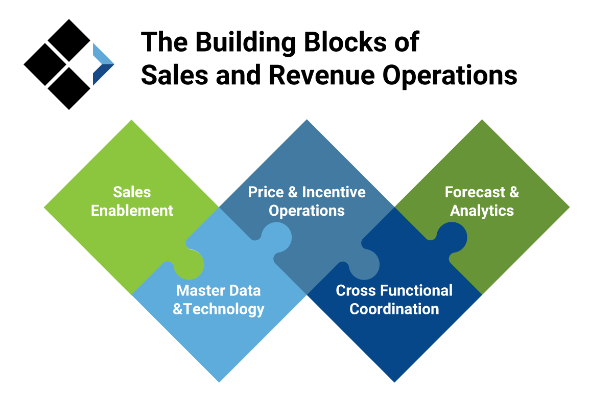 sales-revenue-operations