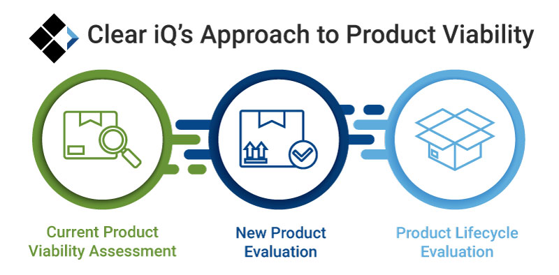 product-viability