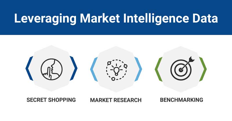 market-intelligence