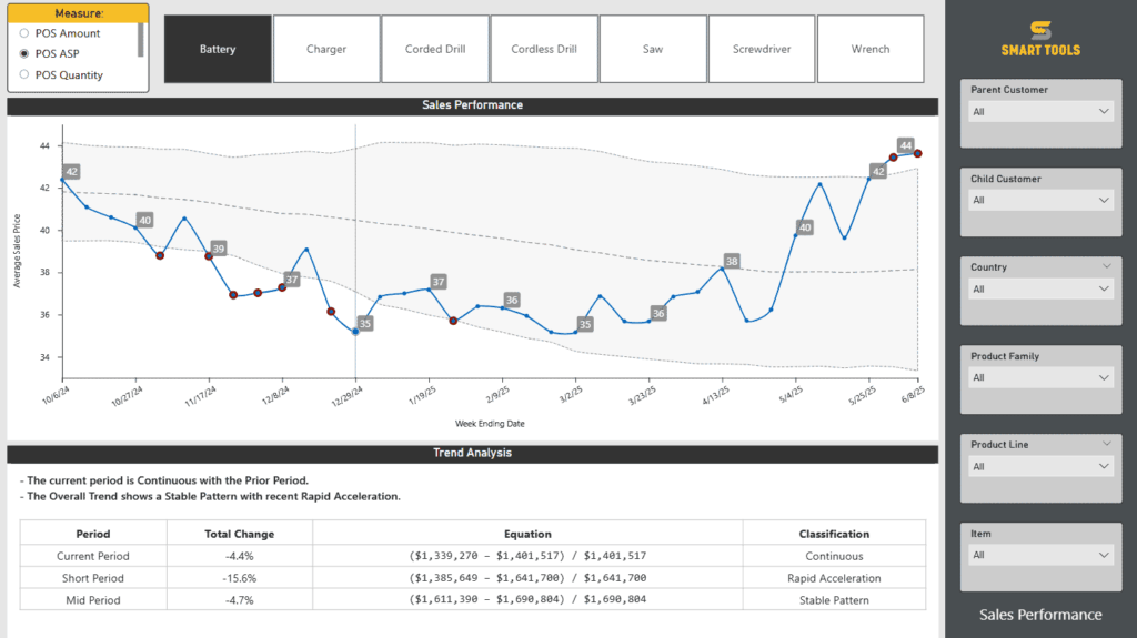 Power BI Visual: Trend & Anomaly Detection