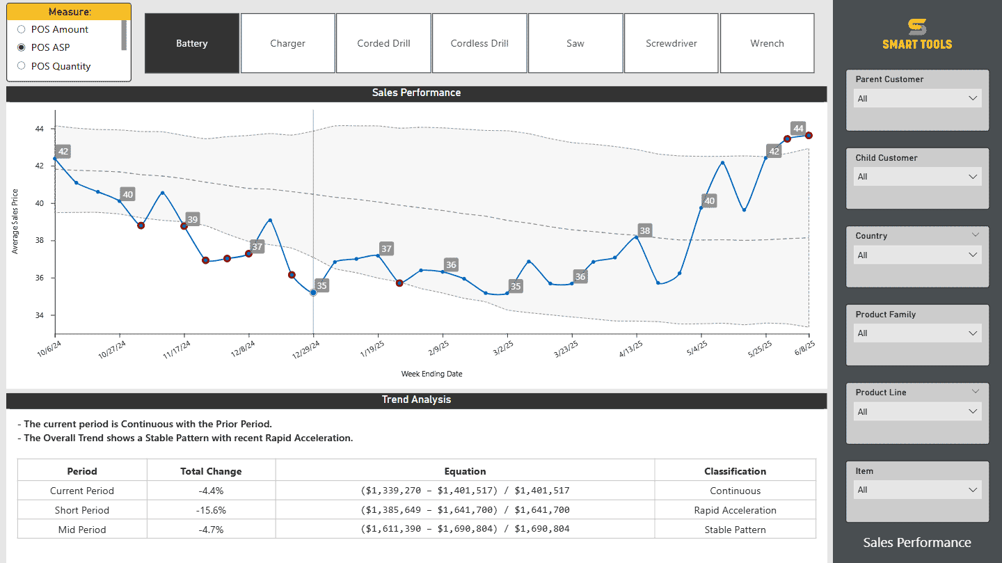 Power BI Visual: Trend & Anomaly Detection